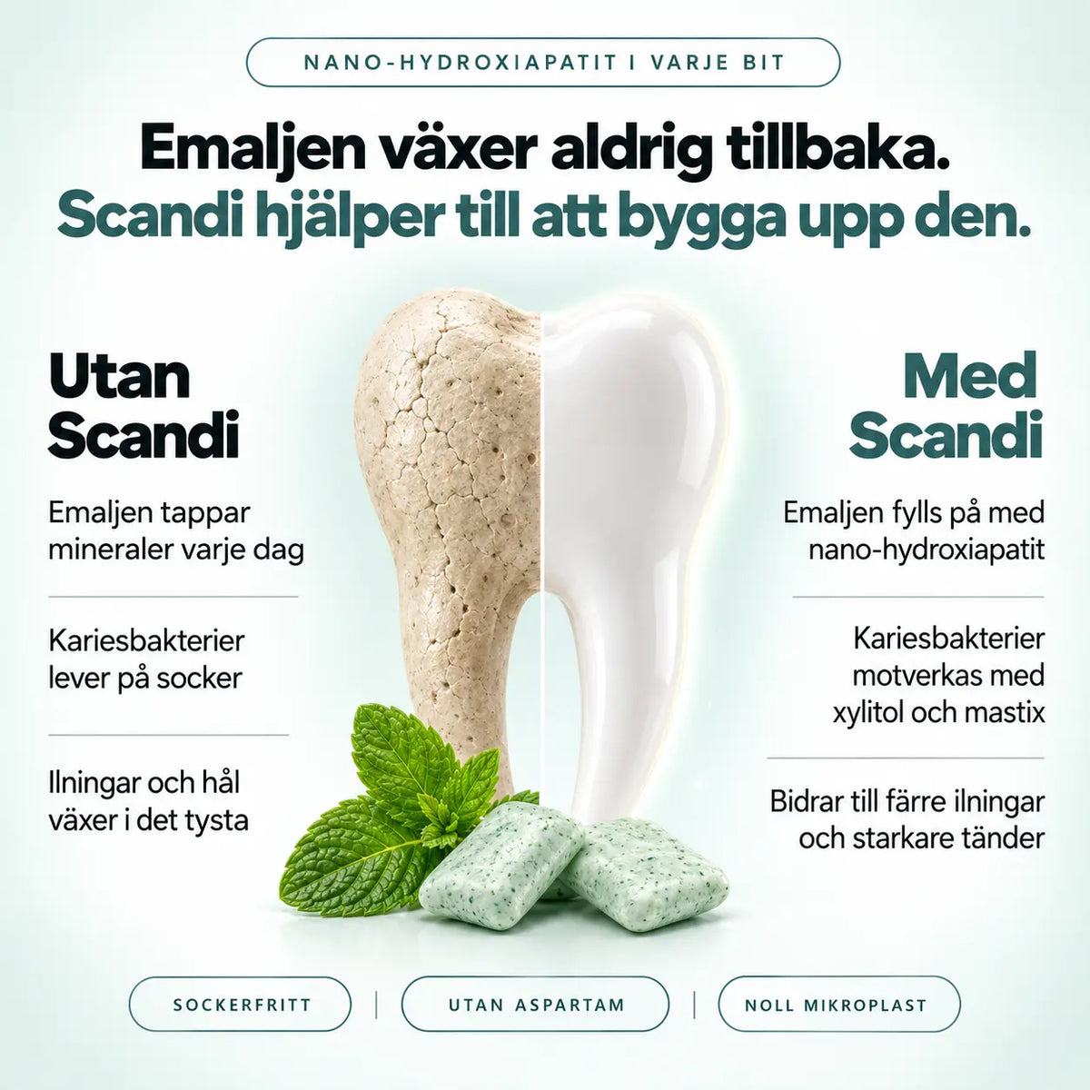 SCANDI - Remineraliserande tuggummi