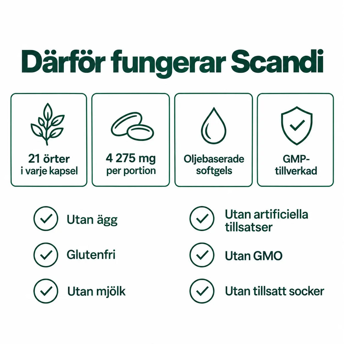 Scandi® Lymfedrænage Softgels