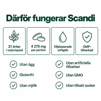 Scandi® Lymfedrænage Softgels